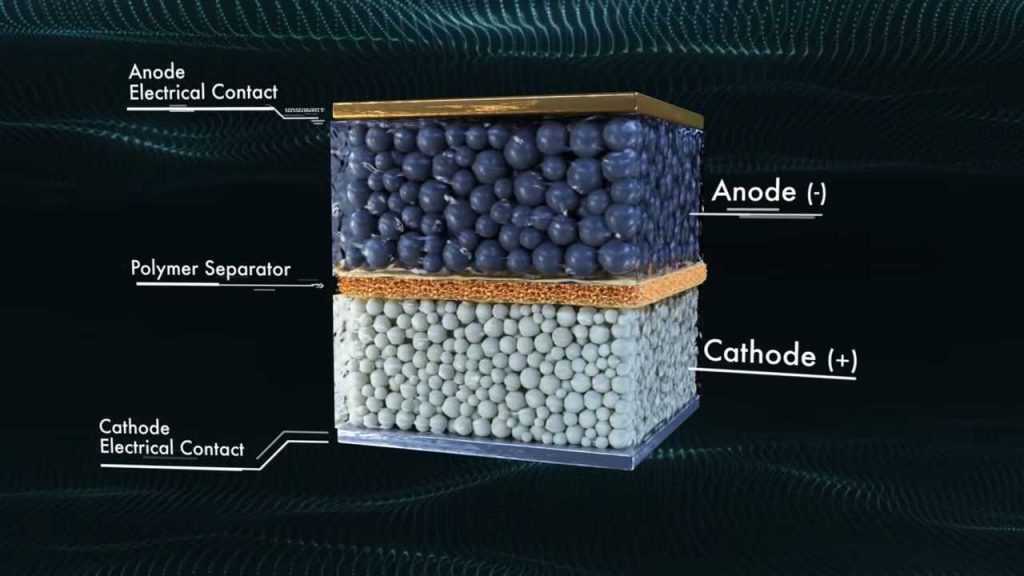 Batterie allo stato solido: la svolta dei laser può sbloccare autonomia e produzione di massa nel 2026 2 Batterie allo stato solido