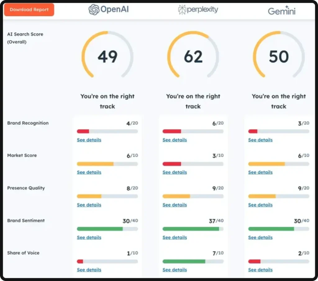 GEO: Cos'è la Generative Engine Optimization e Perché Nel 2026 Il Tuo Sito È Invisibile Senza di Lei 2 Geo Tool