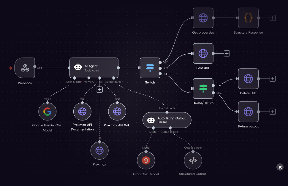 n8n e AI Agent: come automatizzare qualsiasi processo senza scrivere codice (guida completa 2026) 2 N8n esempio